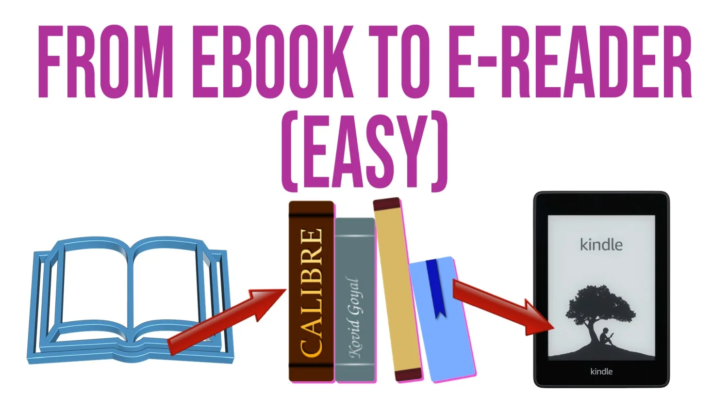 E-reader: How to put books on your e-reader (all brands + VIDEO)