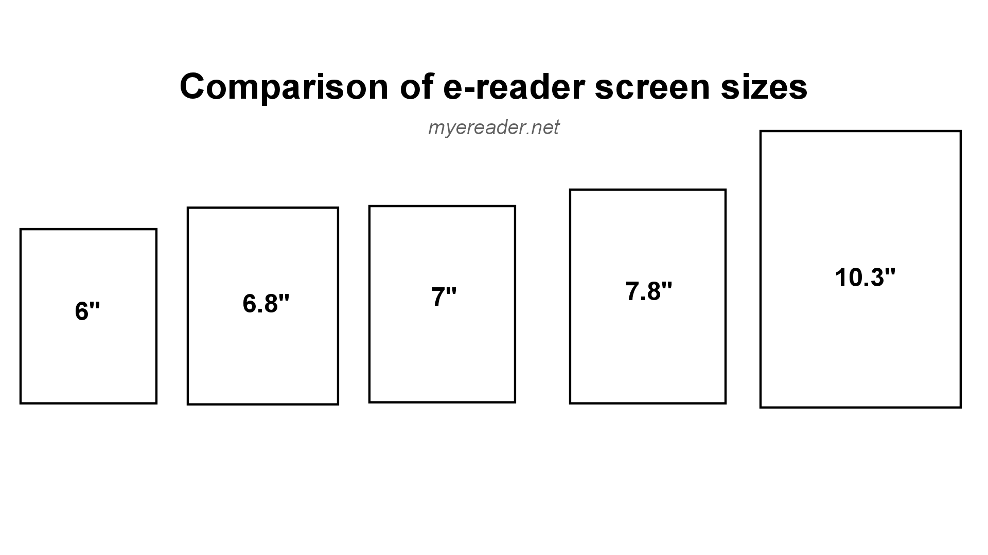 e-readers  screen size chart comparison